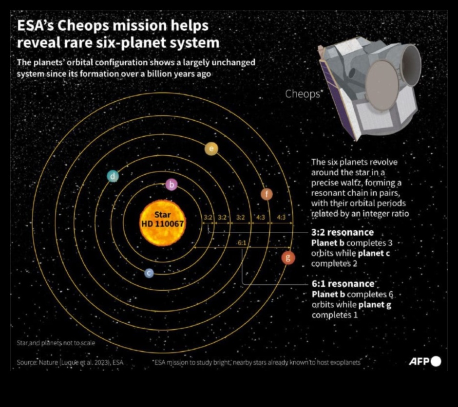 סרנדת אורביטלית הריקוד הסימפוני של כוכבי הלכת 4 סרנדה מסלולית: ההרמוניה המלודית של מסלולי החלל
