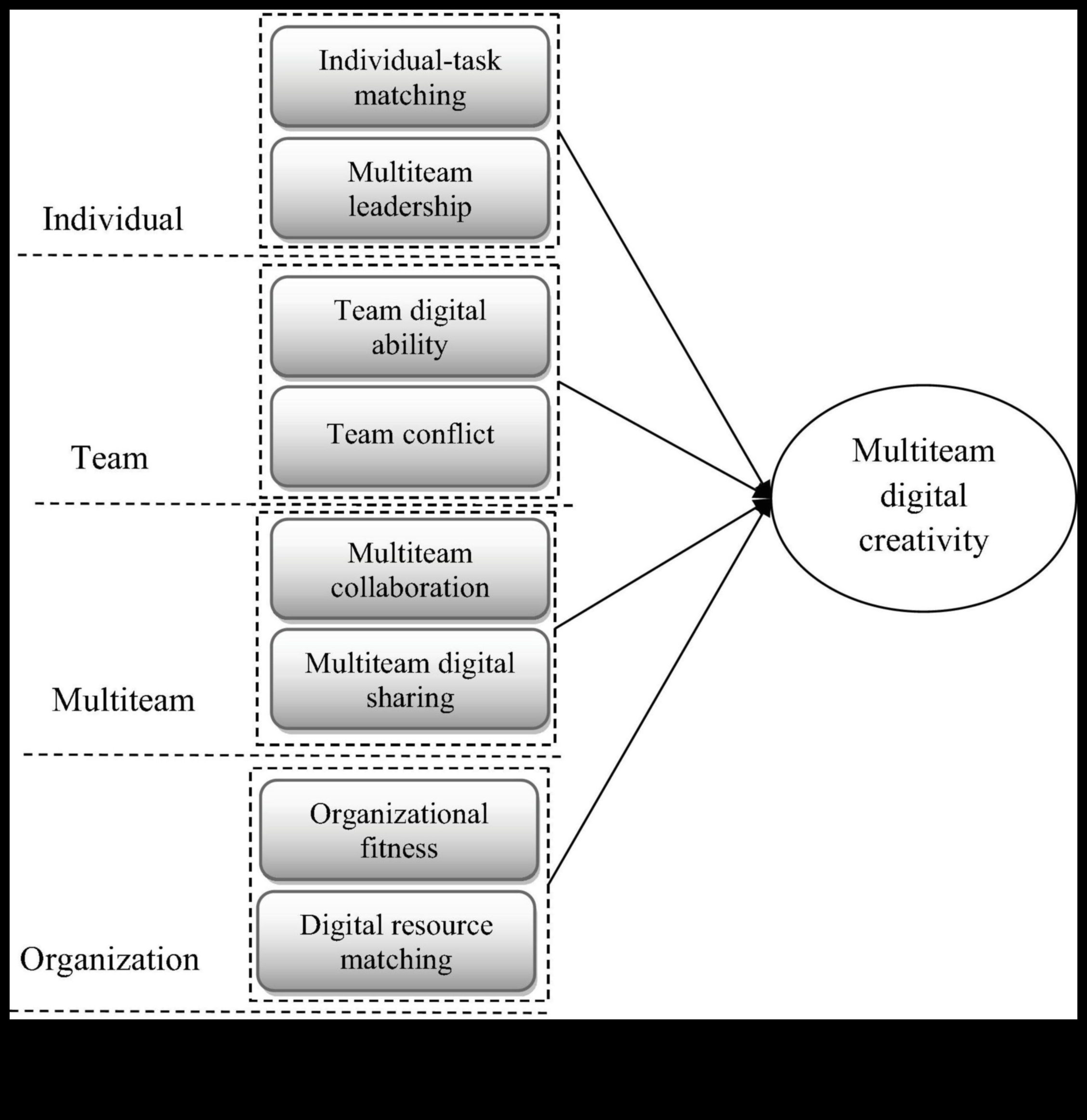 ניווטים במדיה חדשה חקר יצירתי של פלטפורמות דיגיטליות 2 ניווטים במדיה חדשה: חקר אמנותי של פלטפורמות דיגיטליות