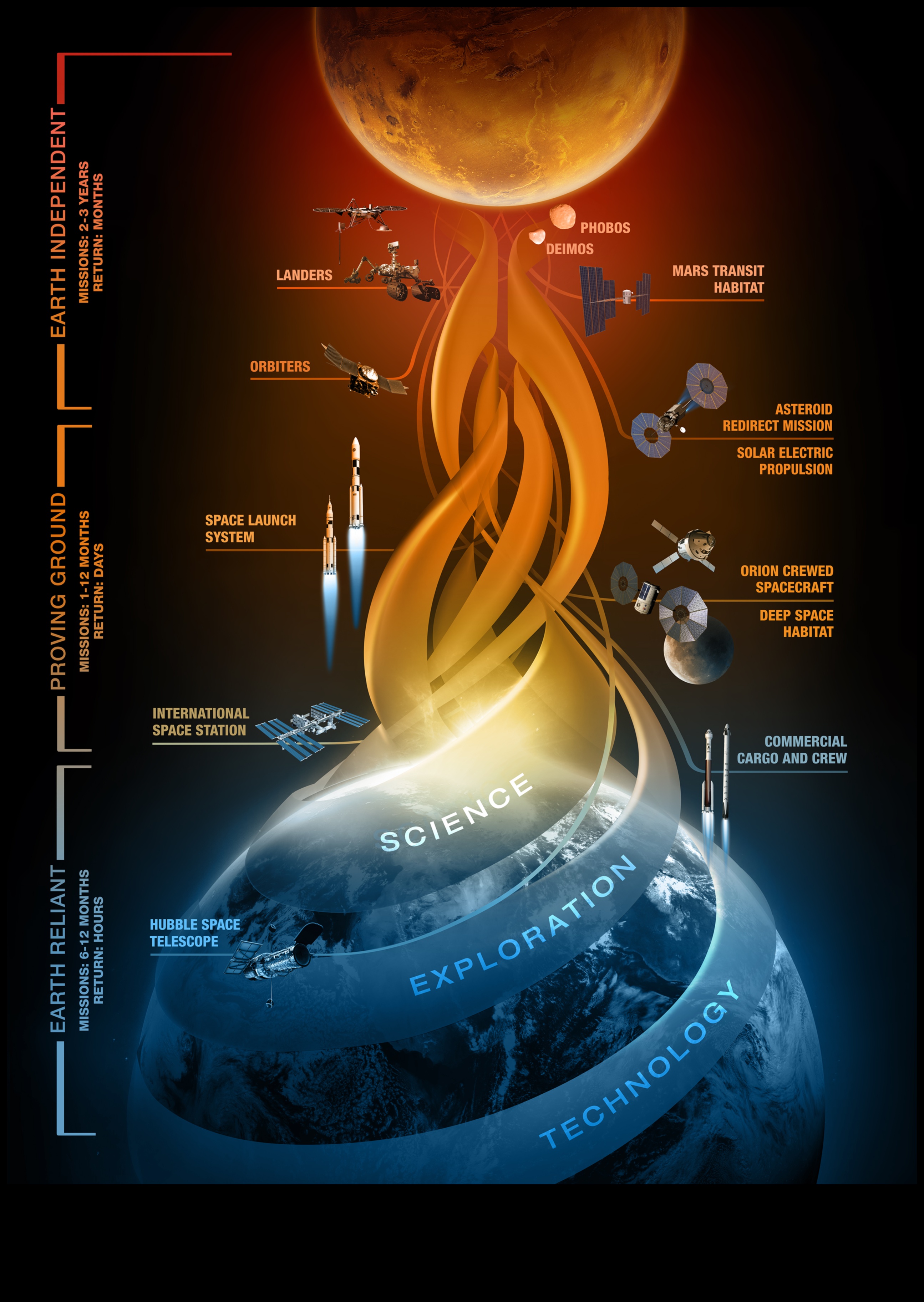 משימה לכוכבים מסע שאפתני של האנושות לחקר חלל 4 משימה לכוכבים: מיזמים שאפתניים בסיפור האפי של חקר החלל
