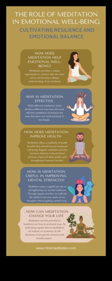 הדרך של מדיטציית בריאות קורנת לחוסן רגשי ונפשי 4 בריאות קורנת: כיצד מדיטציה משפרת את החוסן הרגשי והנפשי