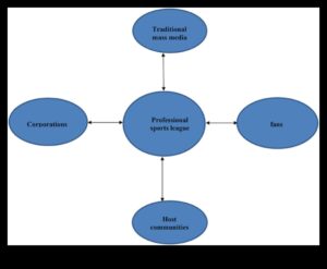ניווטים במדיה חדשה: חקר אמנותי של פלטפורמות דיגיטליות