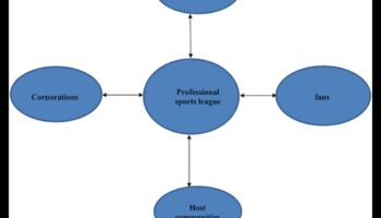 ניווטים במדיה חדשה: חקר אמנותי של פלטפורמות דיגיטליות