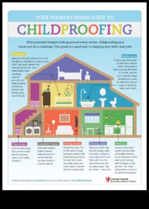 שלבים מאובטחים: ניווט בנתיב של בטיחות התינוק