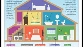 שלבים מאובטחים: ניווט בנתיב של בטיחות התינוק
