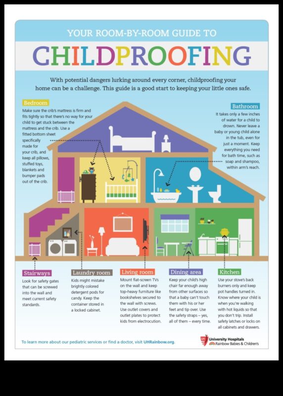 שלבים מאובטחים: ניווט בנתיב של בטיחות התינוק
